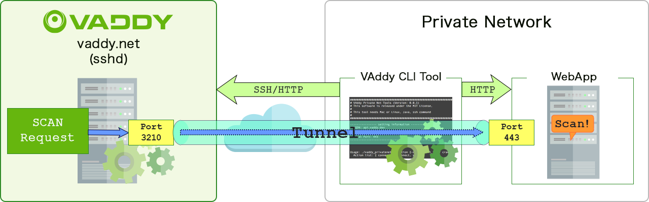 VAddy-privatenew_tool-network-2.png